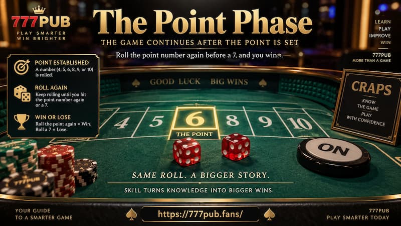 The Point Phase