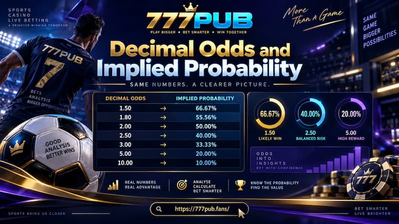Decimal Odds and Implied Probability
